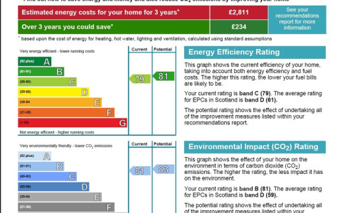 Kestrel Way Apartment