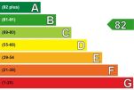 Energy Performance Certificate