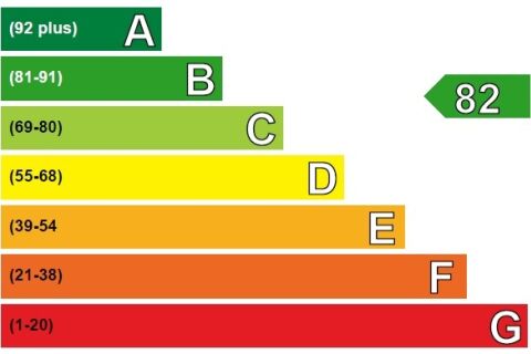 Energy Performance Certificate