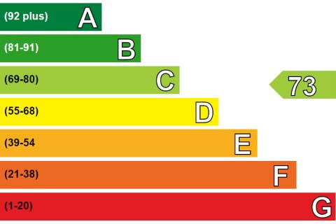 Energy Performance Certificate