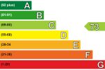 Energy Performance Certificate